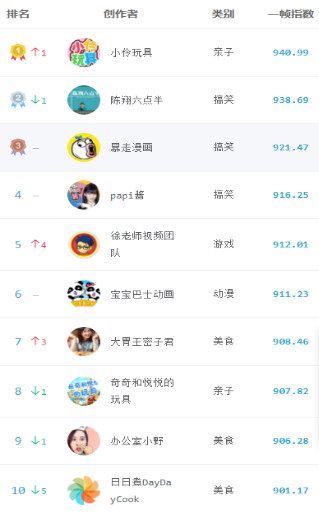 未成年禁忌 带着不必要的年禁负罪感海报